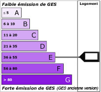 Emission de gaz à effet de serre